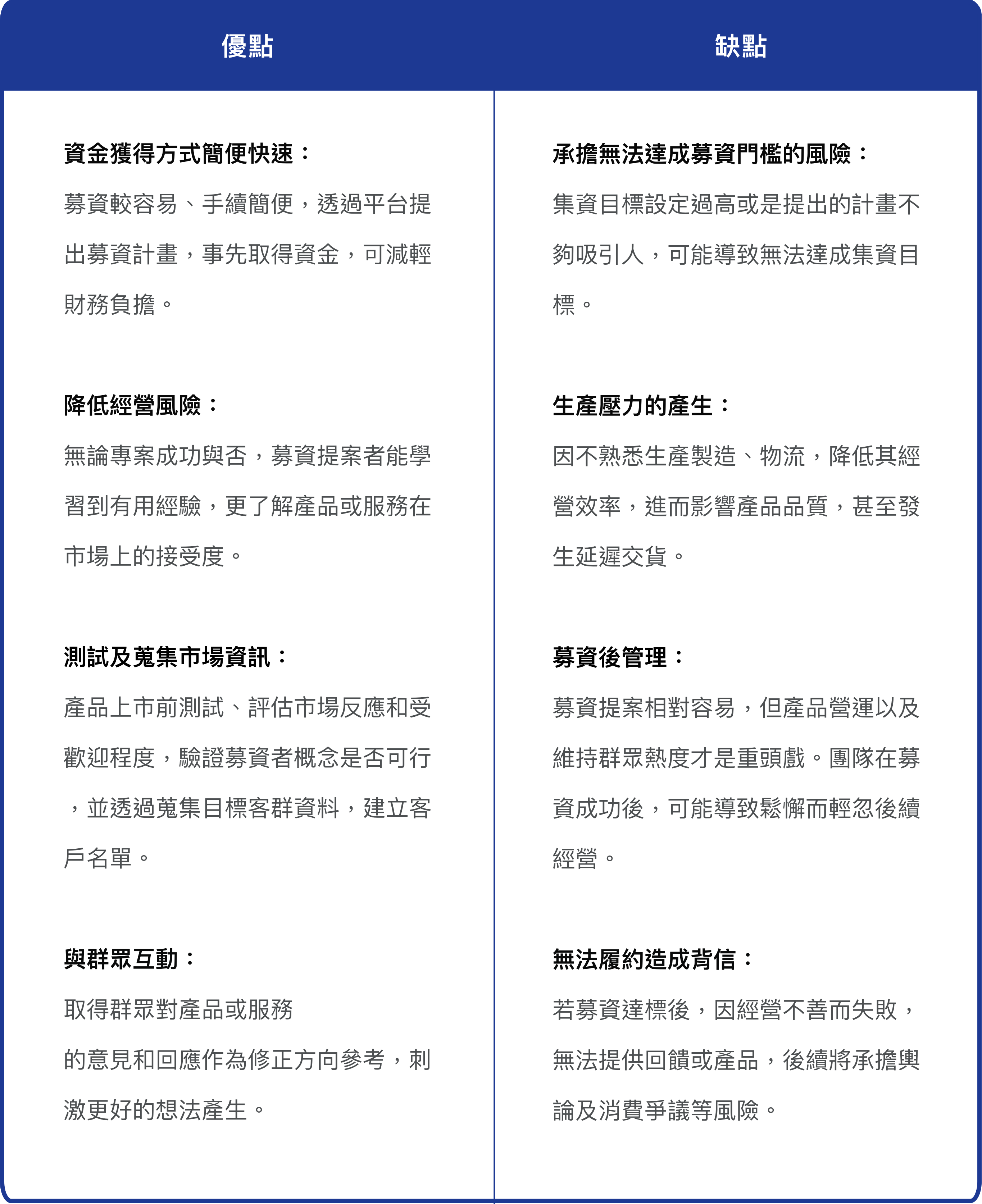 回饋及預購式募資