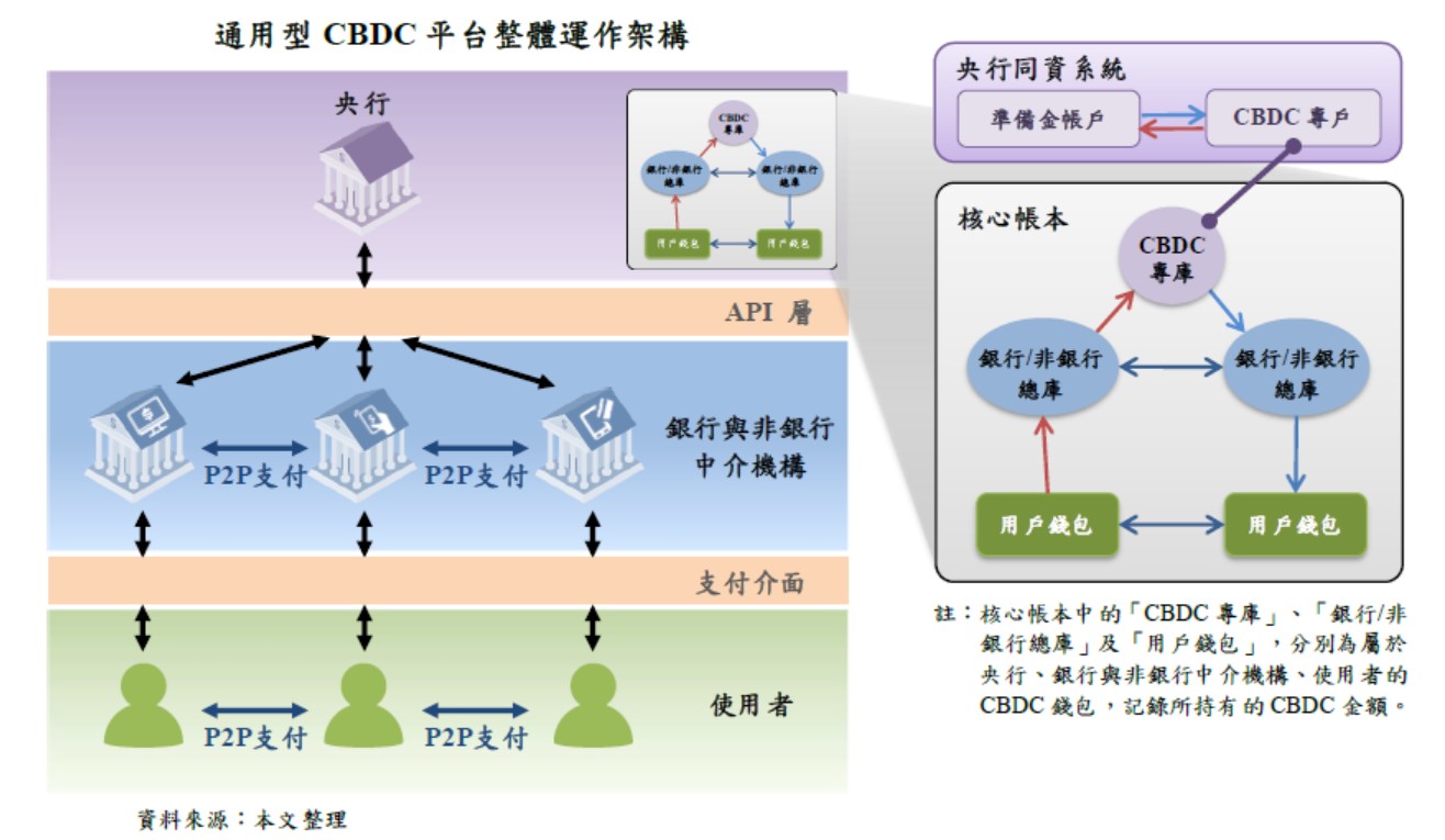 CBDC