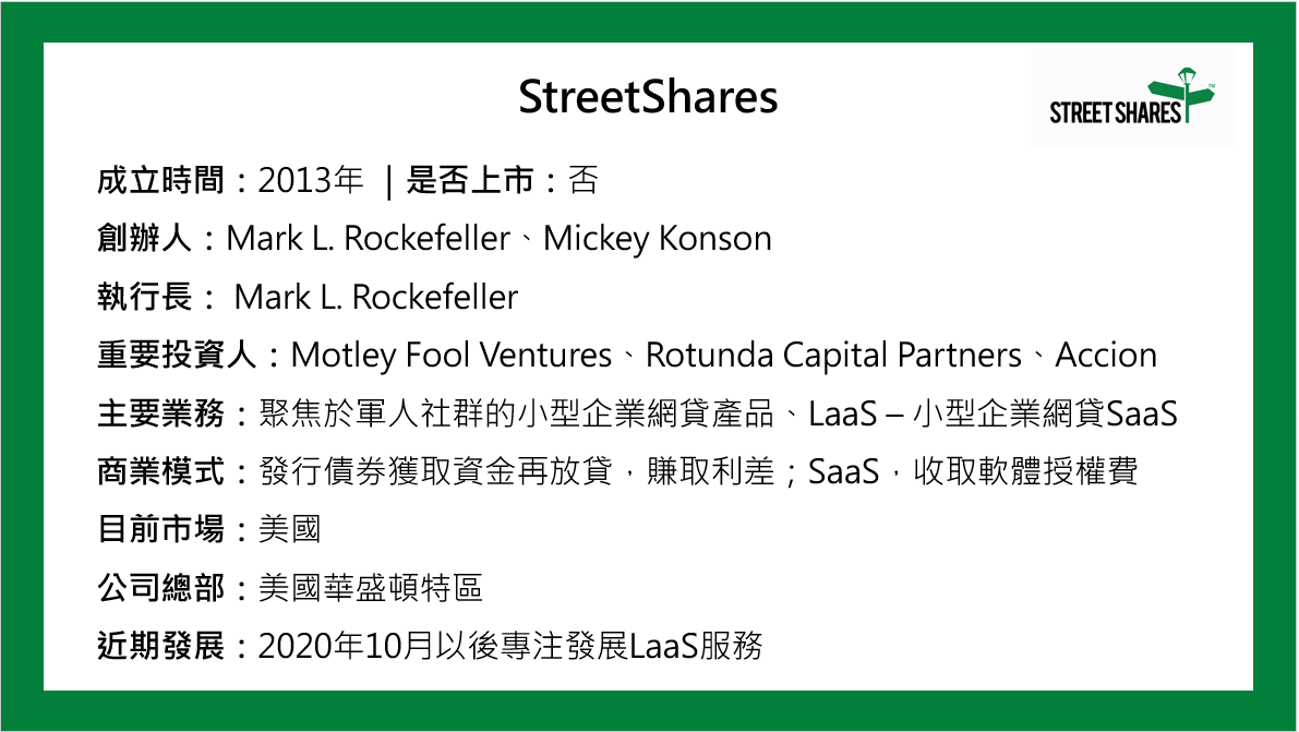 StreetShares小檔案卡