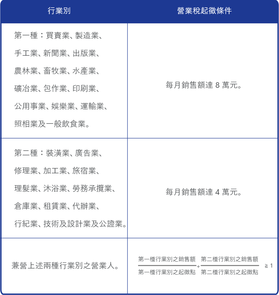 T405營業性質
