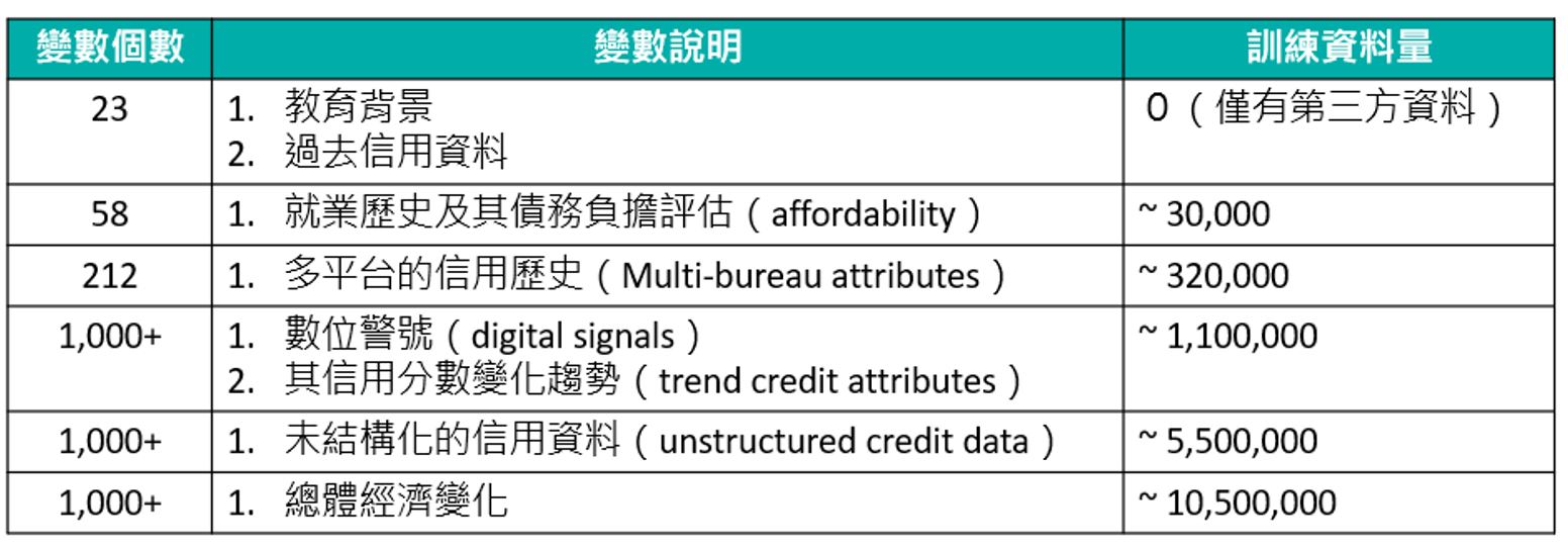  Upstart風險評估模型及變數因子