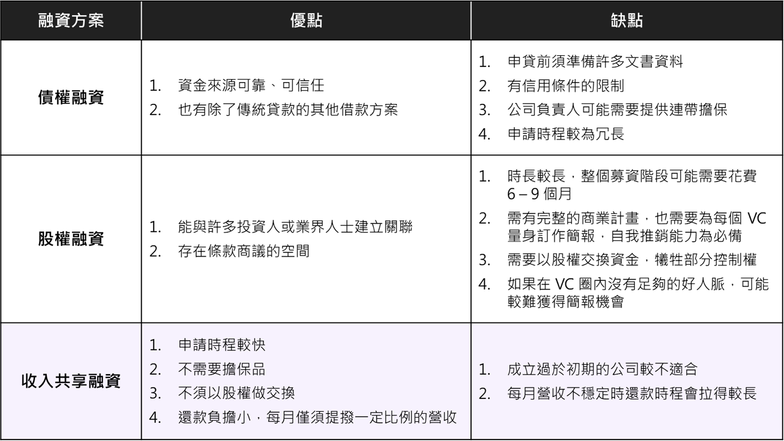 clearco共享融資