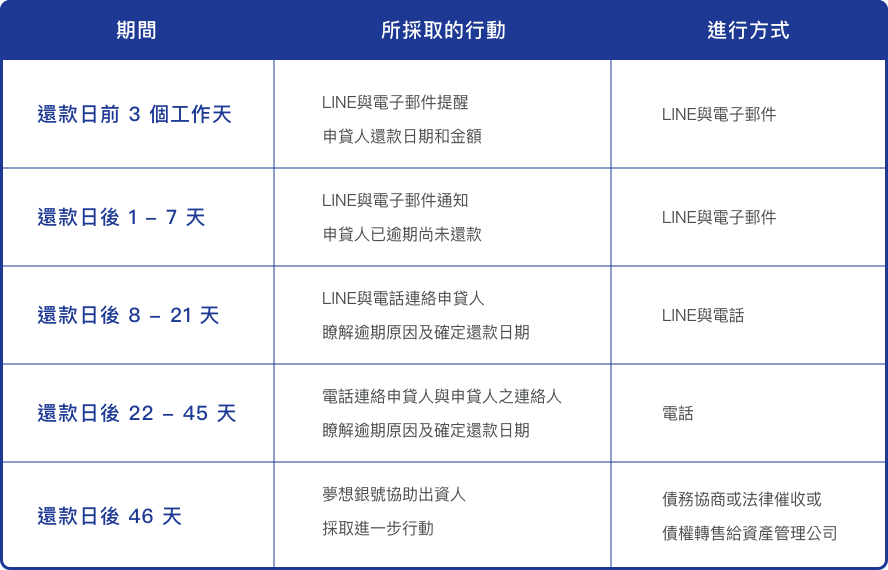 img_3-2-3_manage_2