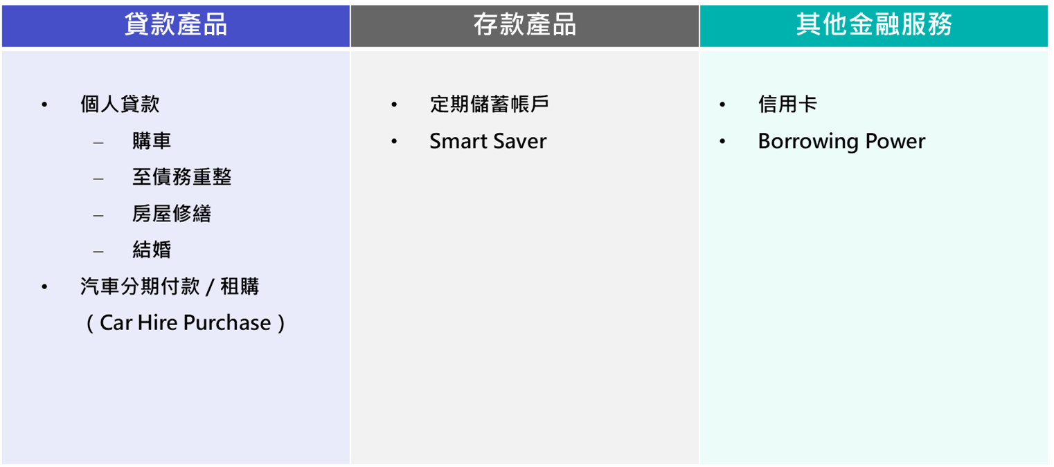 zopa總覽