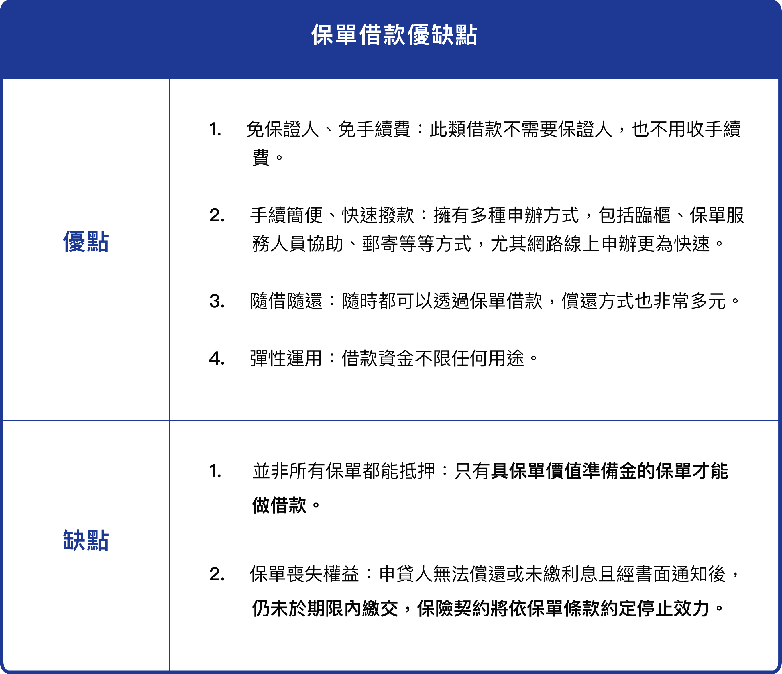 保單借款優缺點