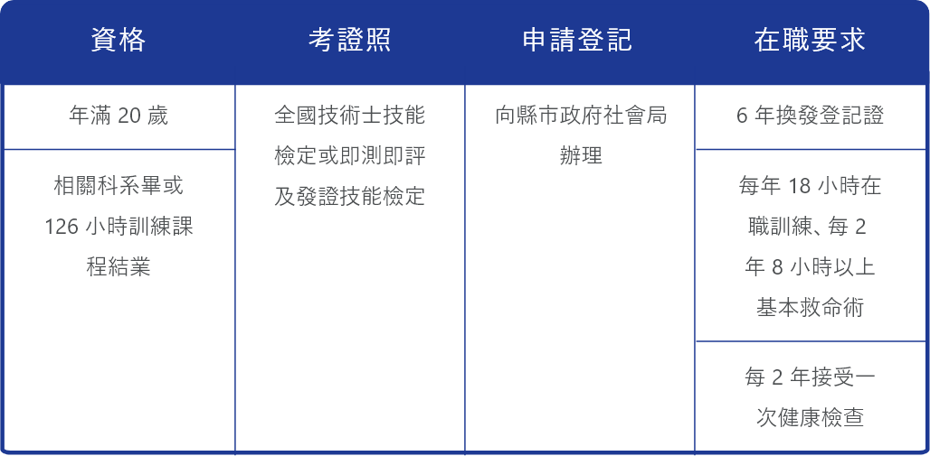 保姆資格