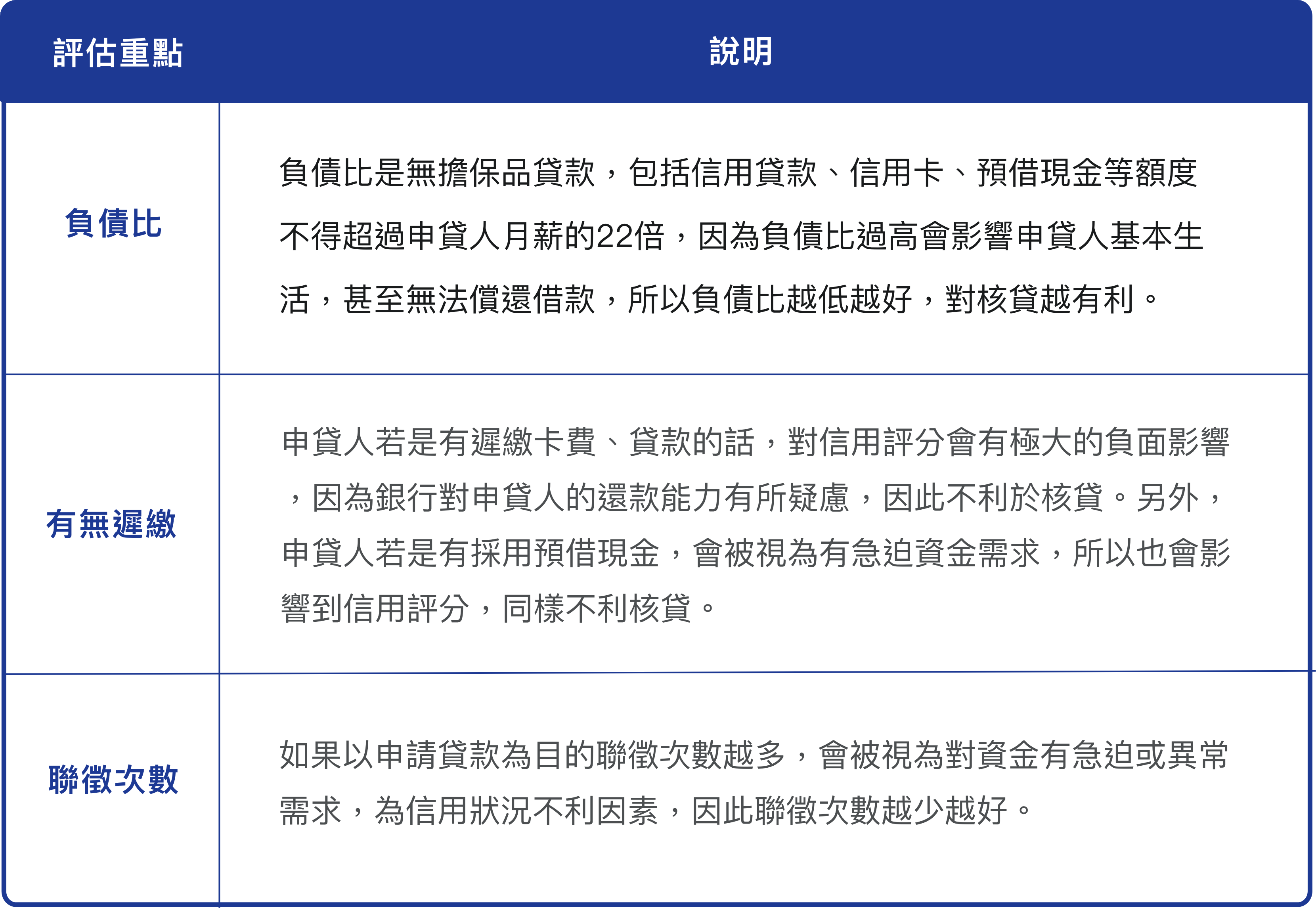 信用狀況評估項目.png
