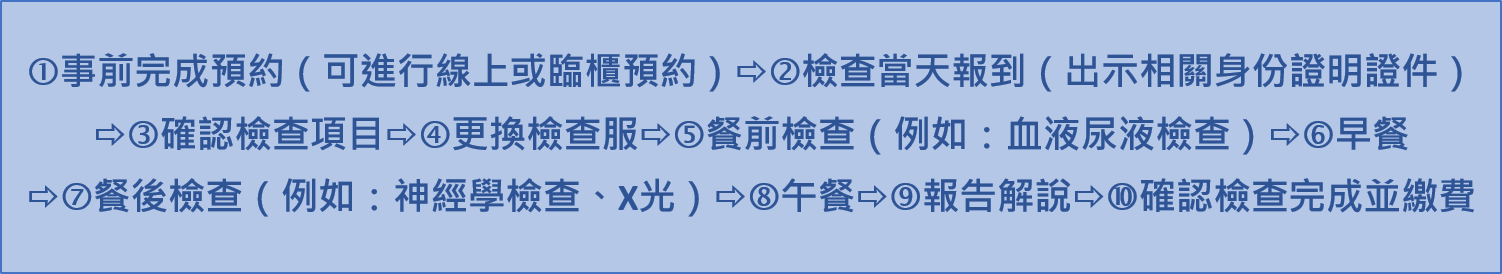 健檢順序