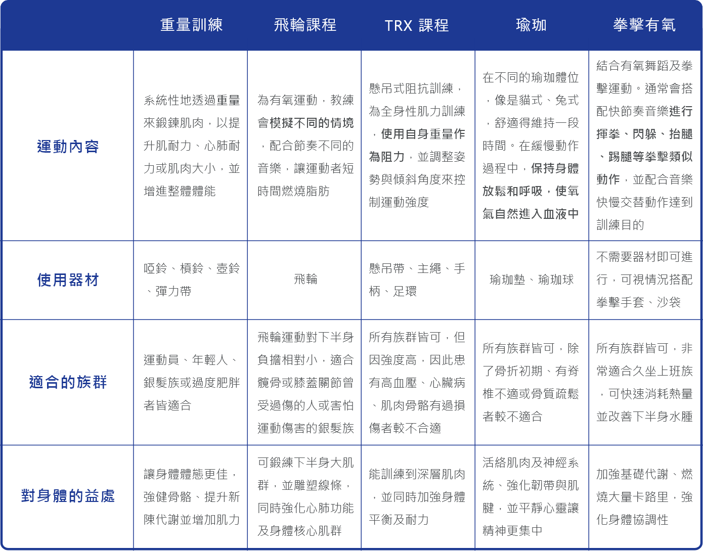 健身類型
