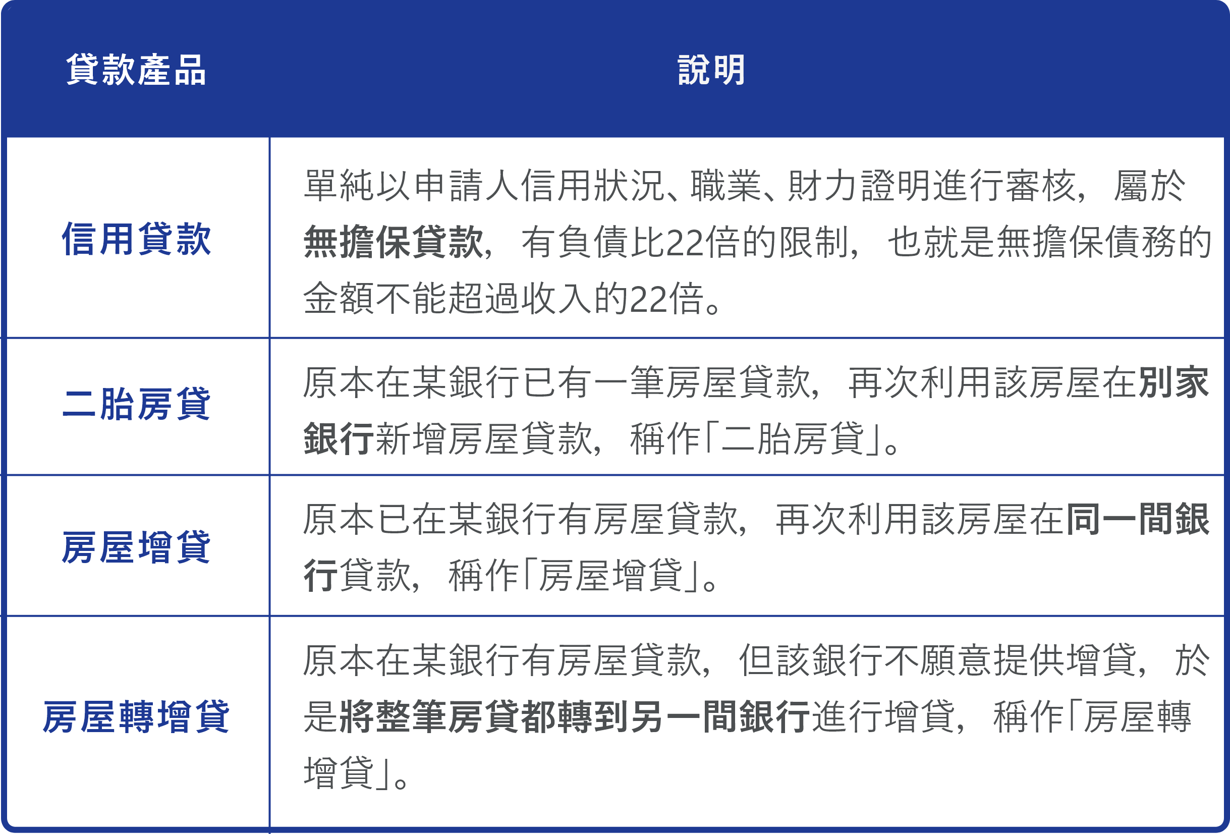 債務整合產品
