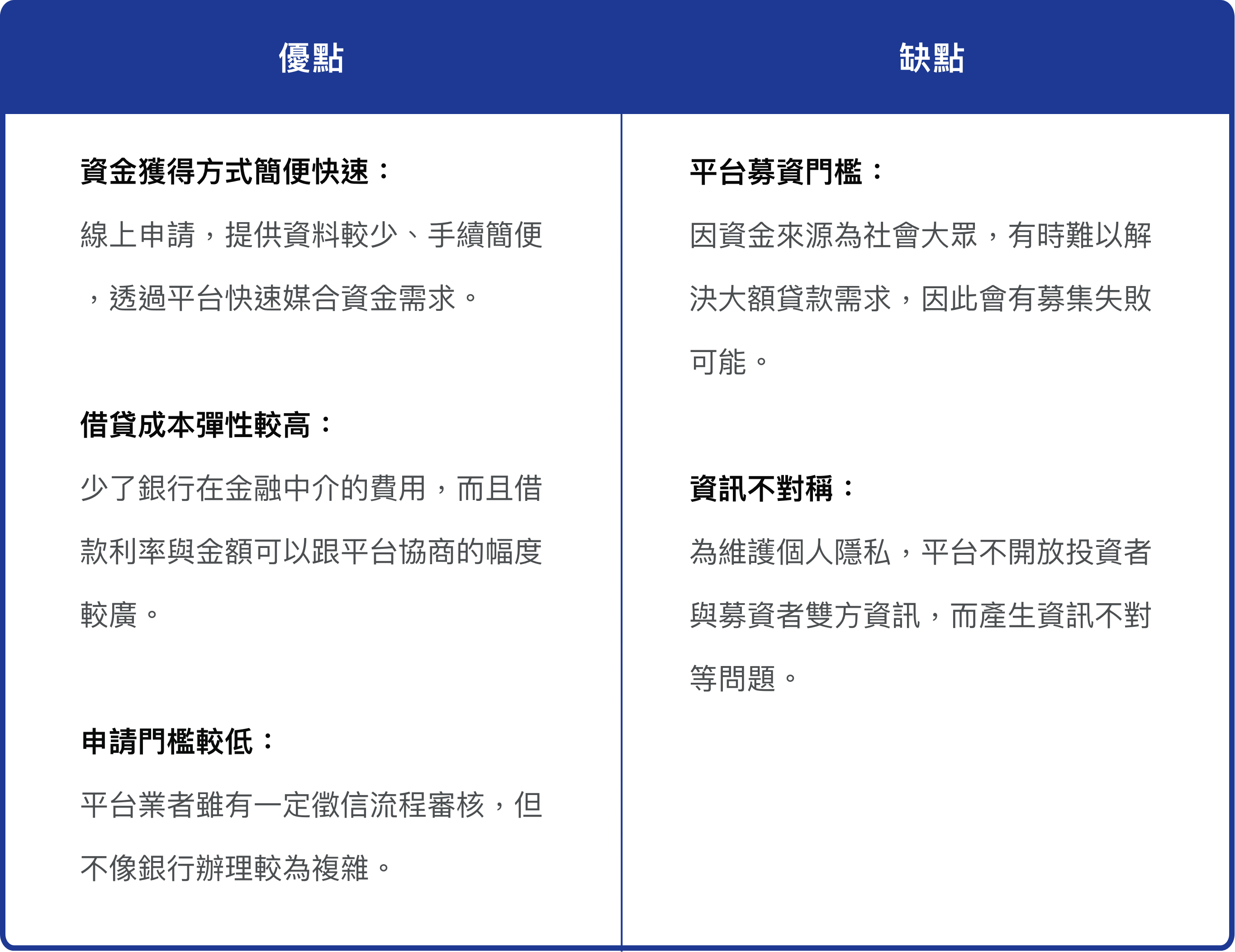 債權式募資