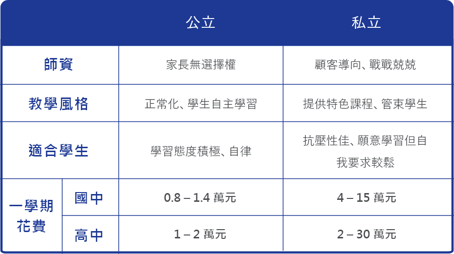 公私立比較