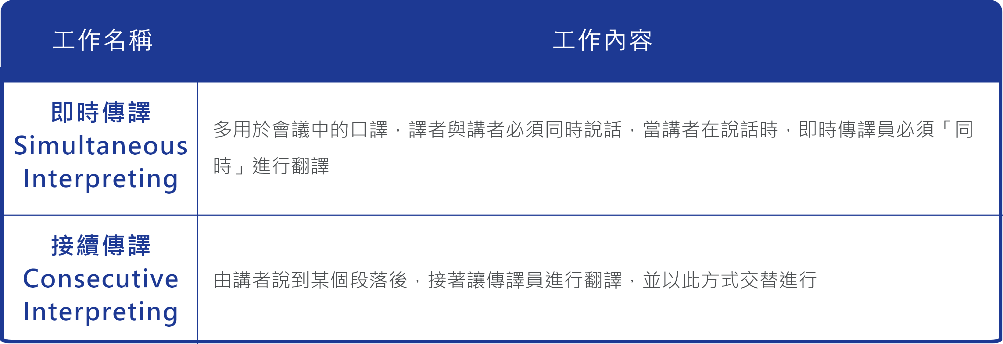 口譯