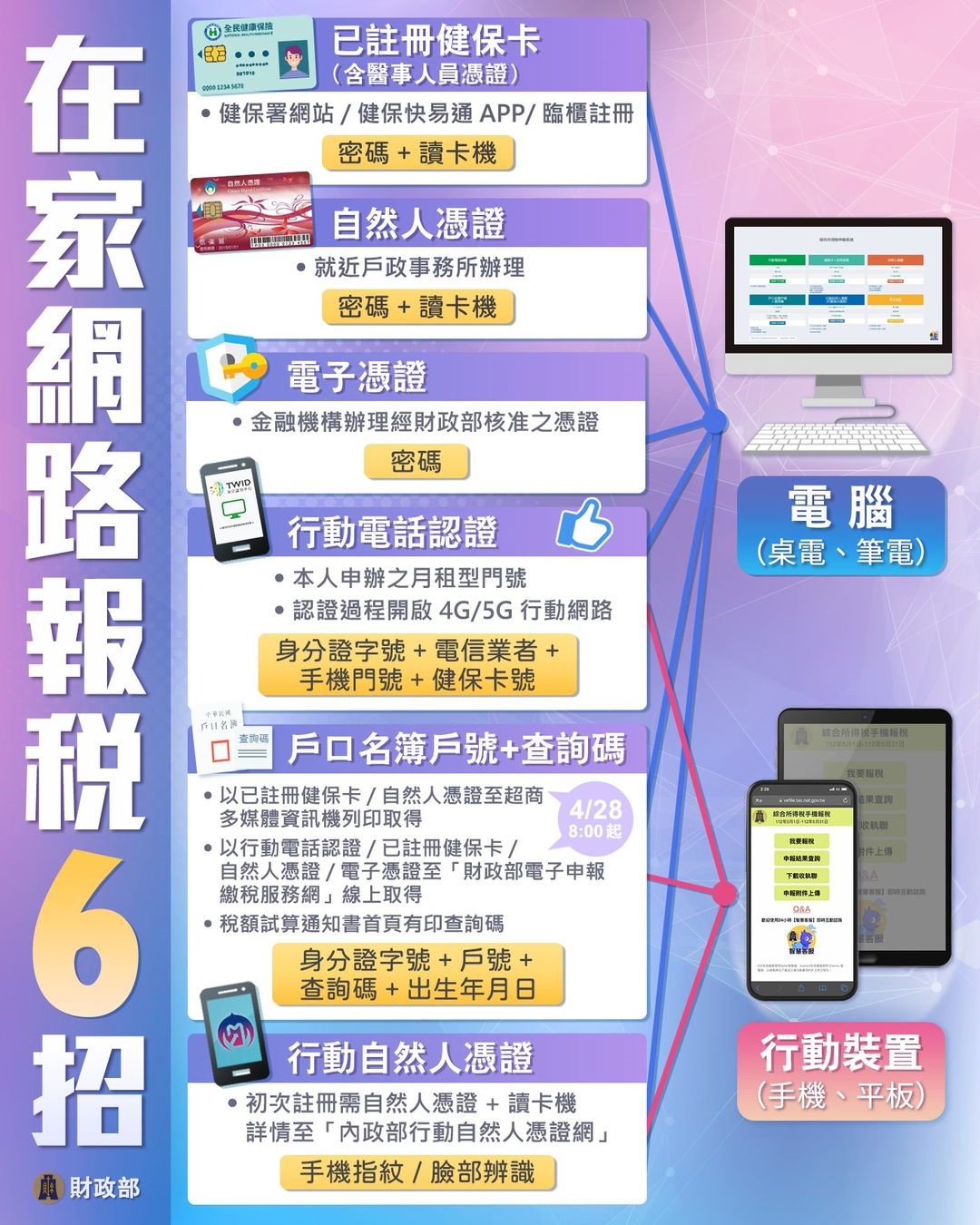 在家網路報稅