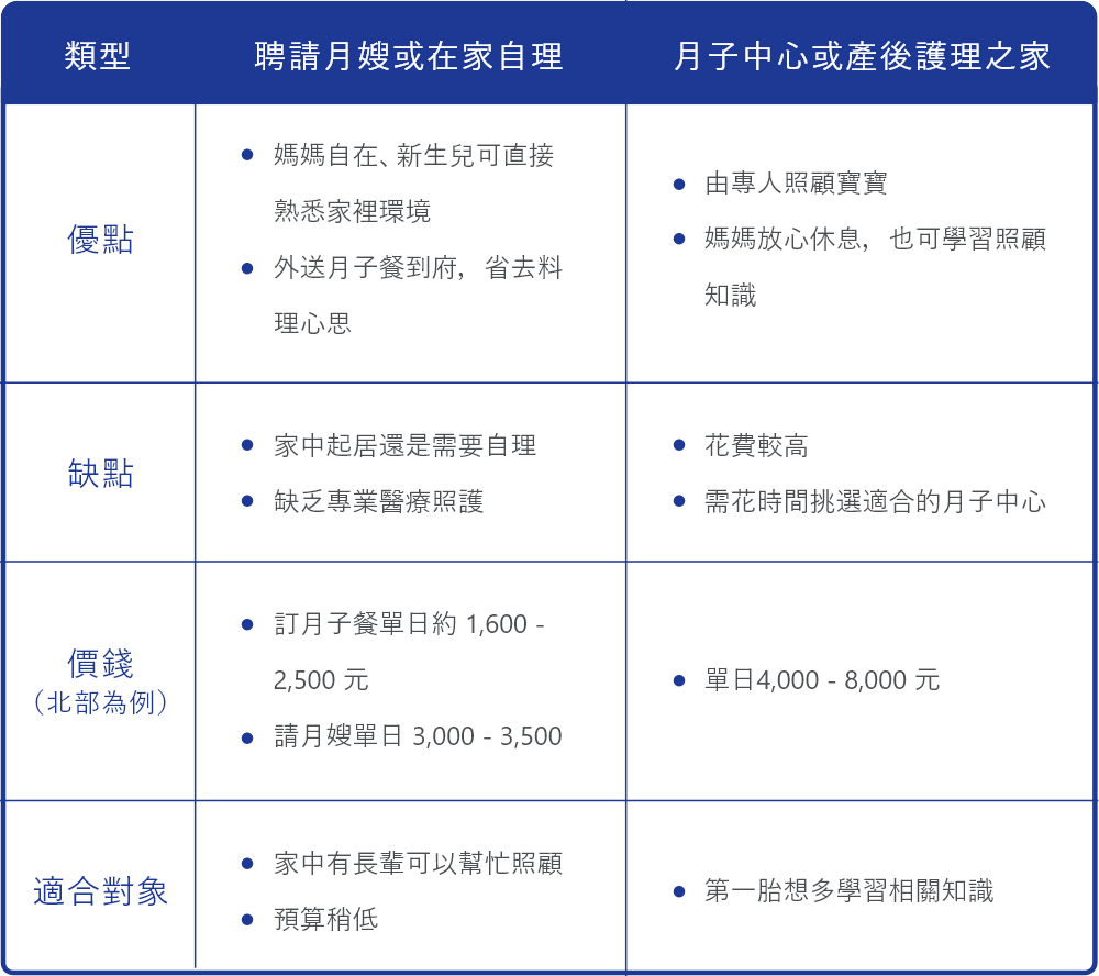 坐月子2選擇