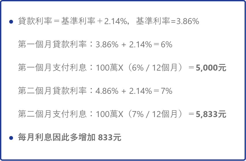 基準利率算法