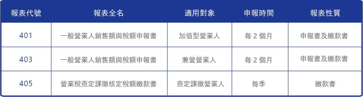 報表代號們