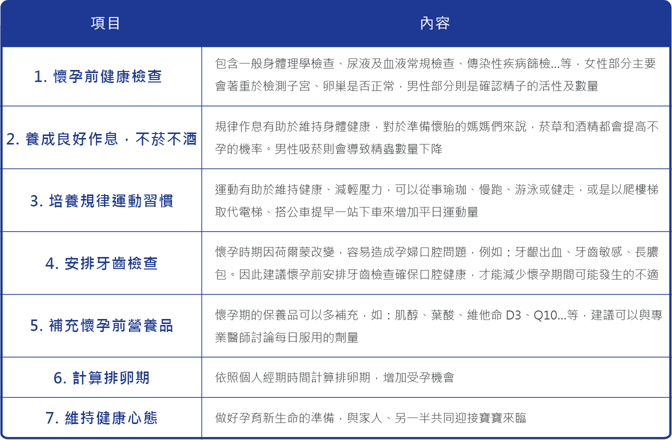 孕期準備