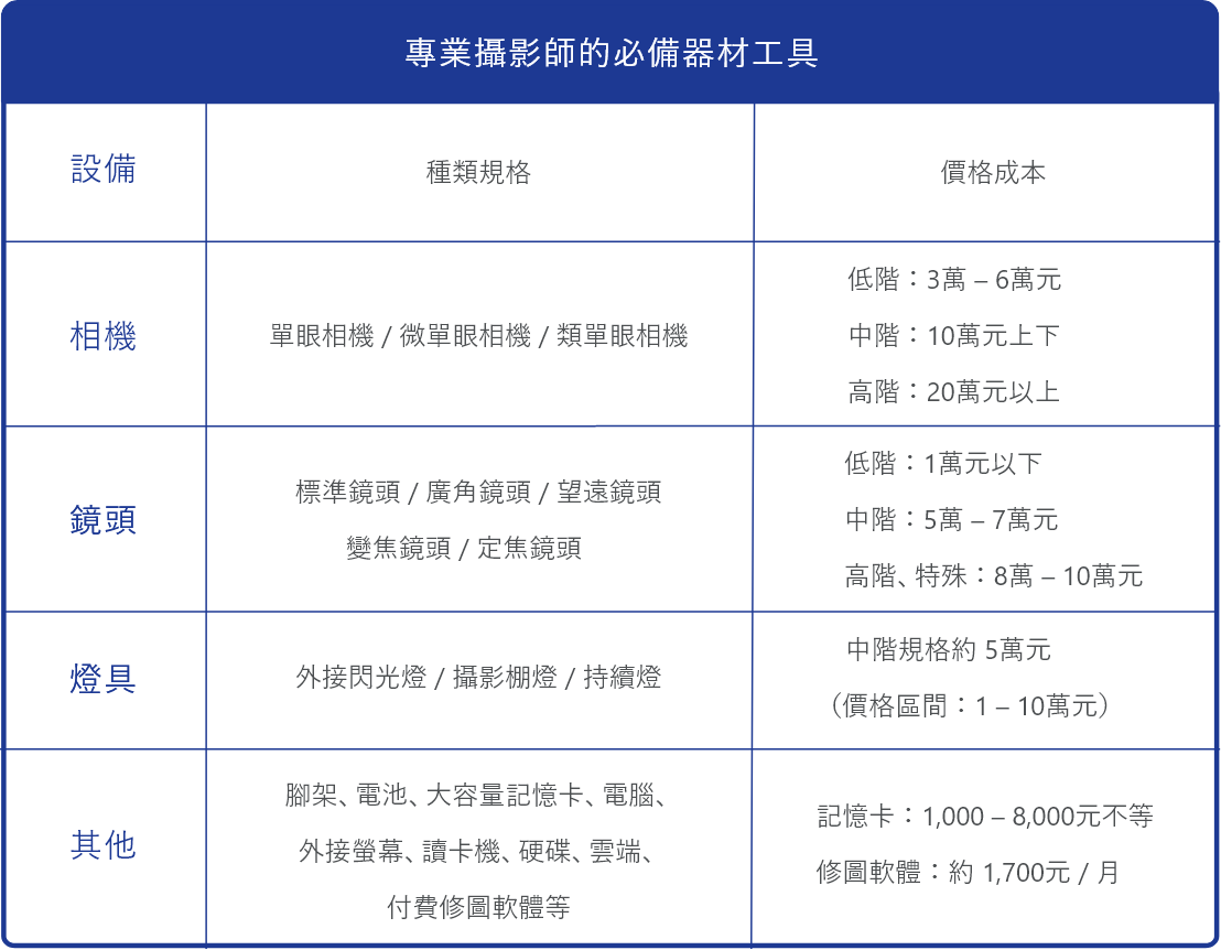 專業攝影師的必備器材工具