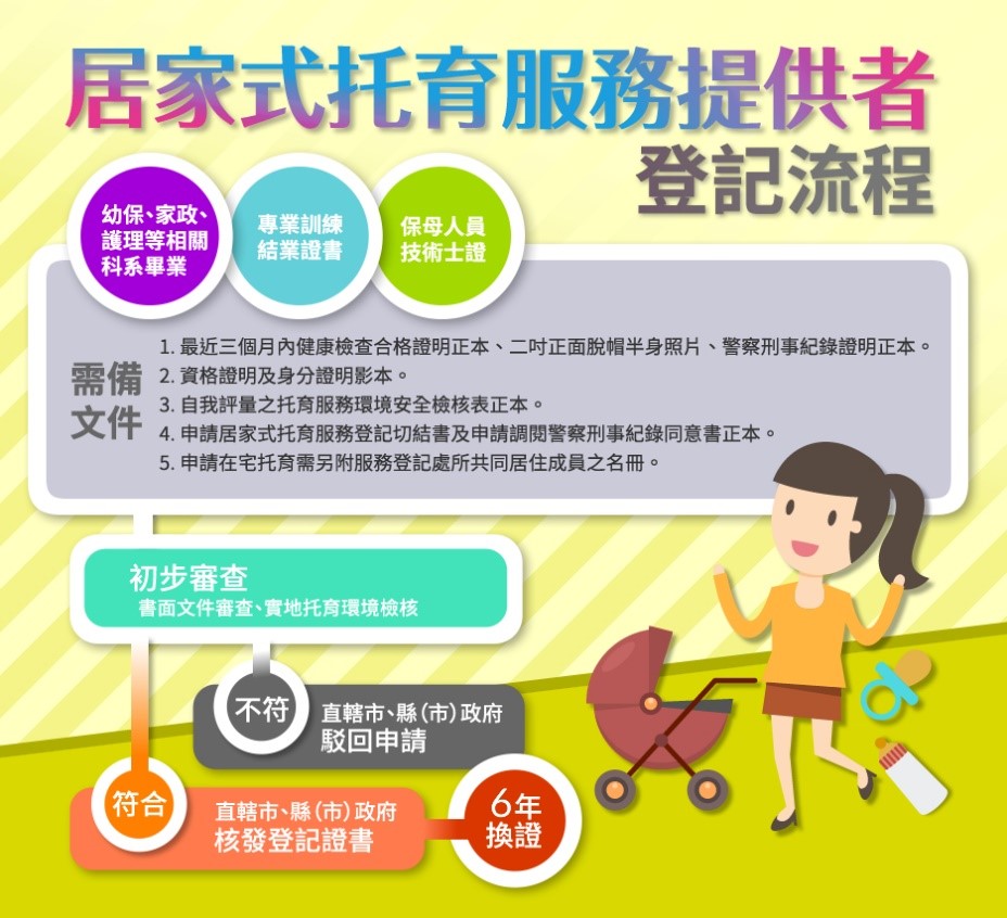 居家式托育