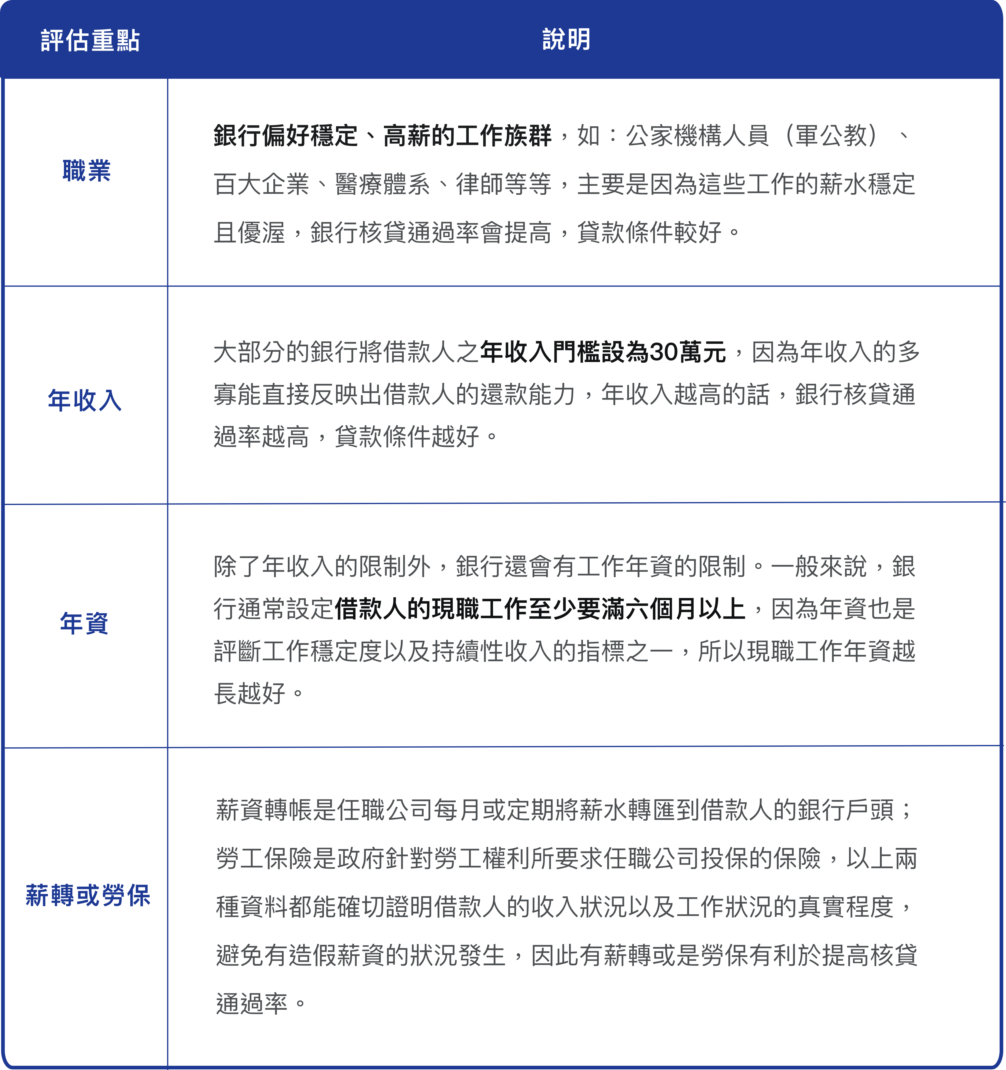 工作狀態評估項目.png