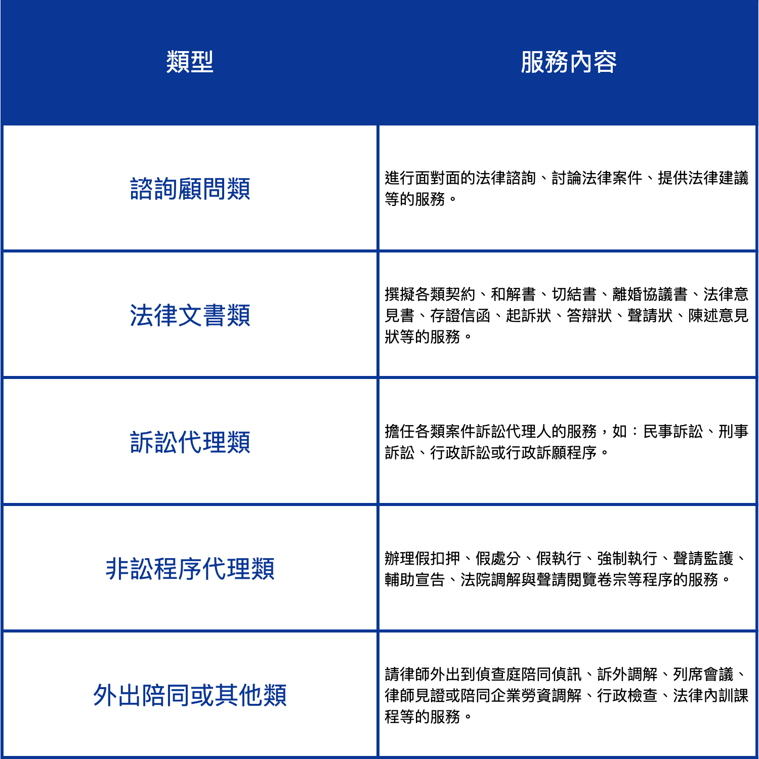 律師的服務項目