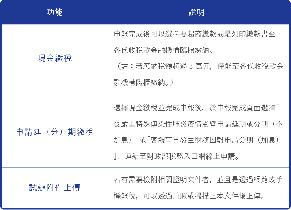 手機報稅功能