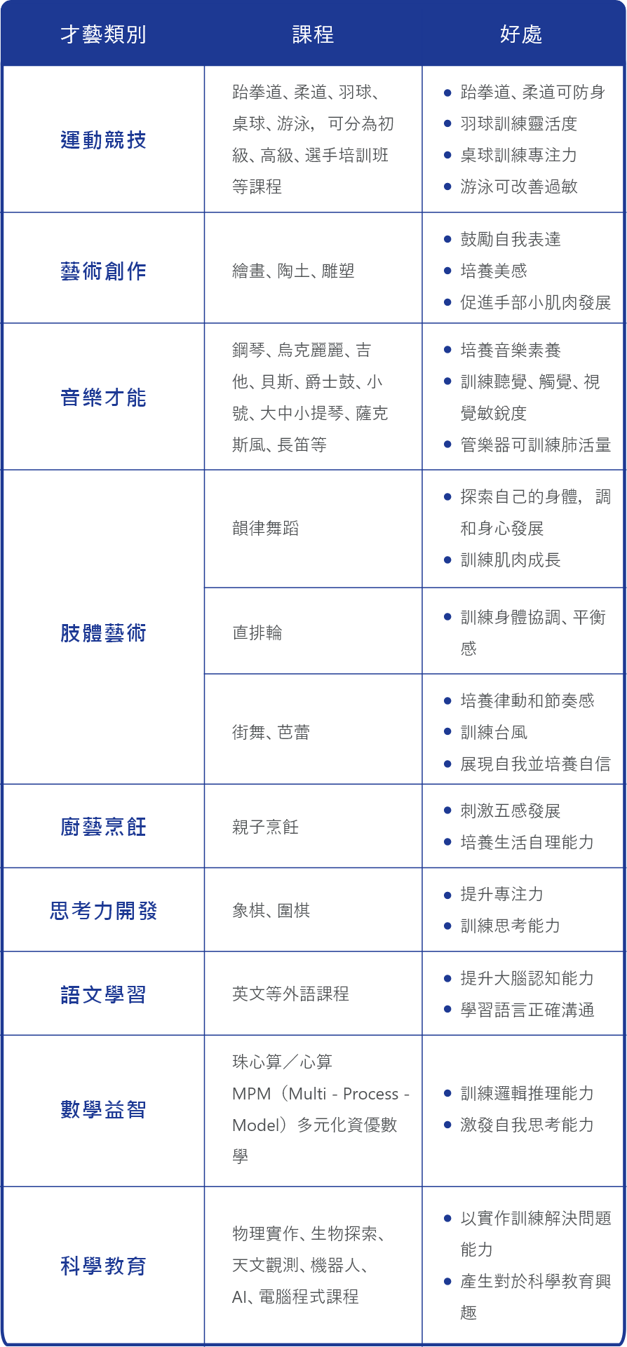 才藝選擇有哪些.png