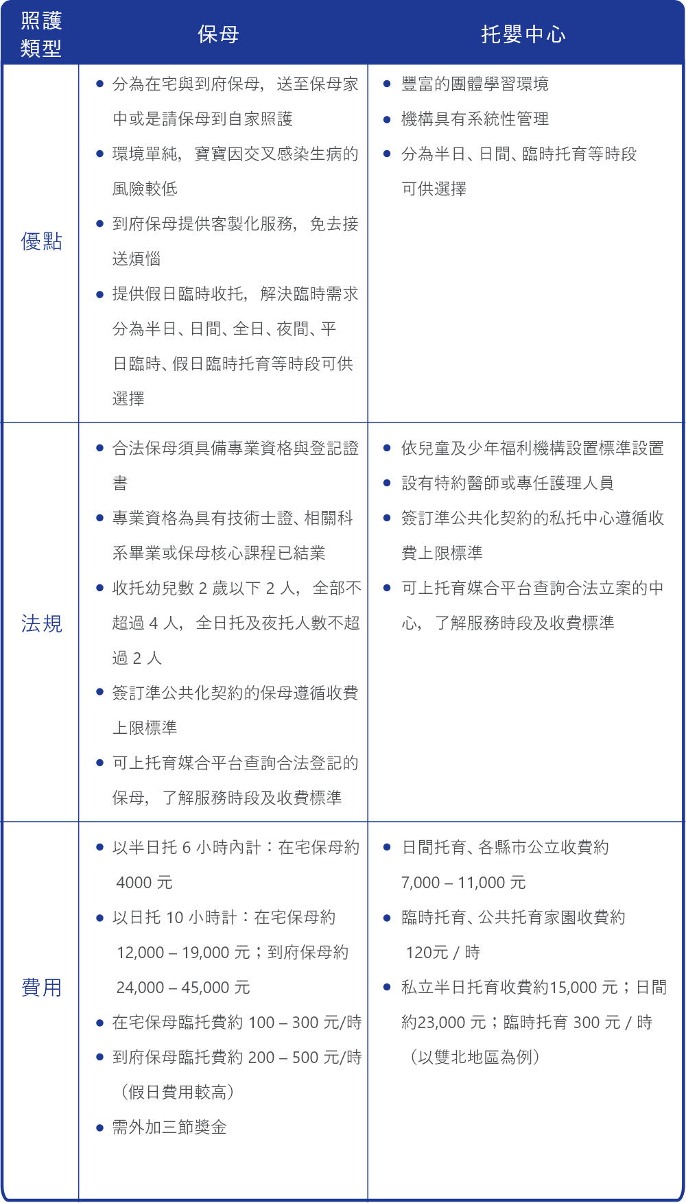 托嬰中心還是保母