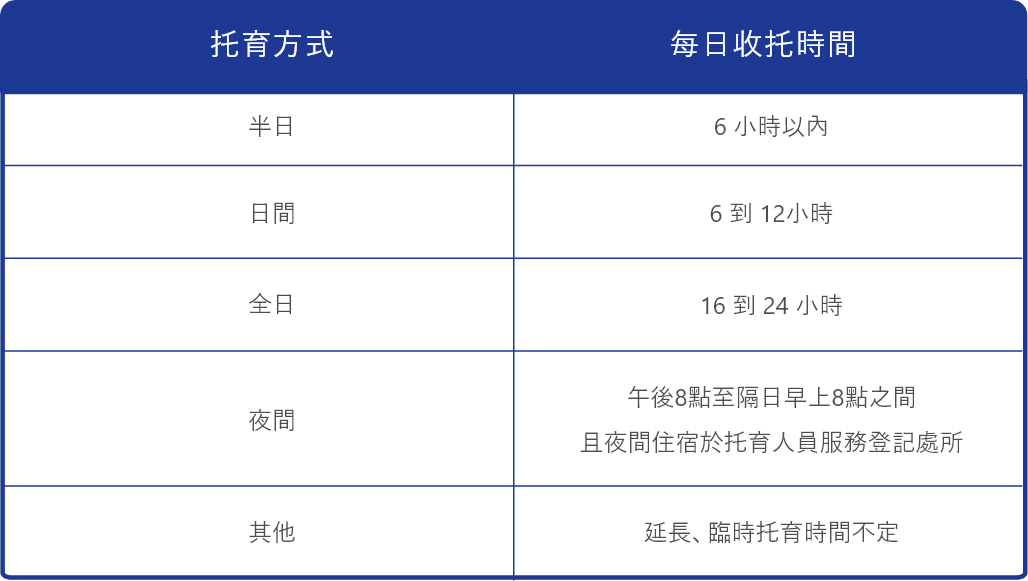 托育方式