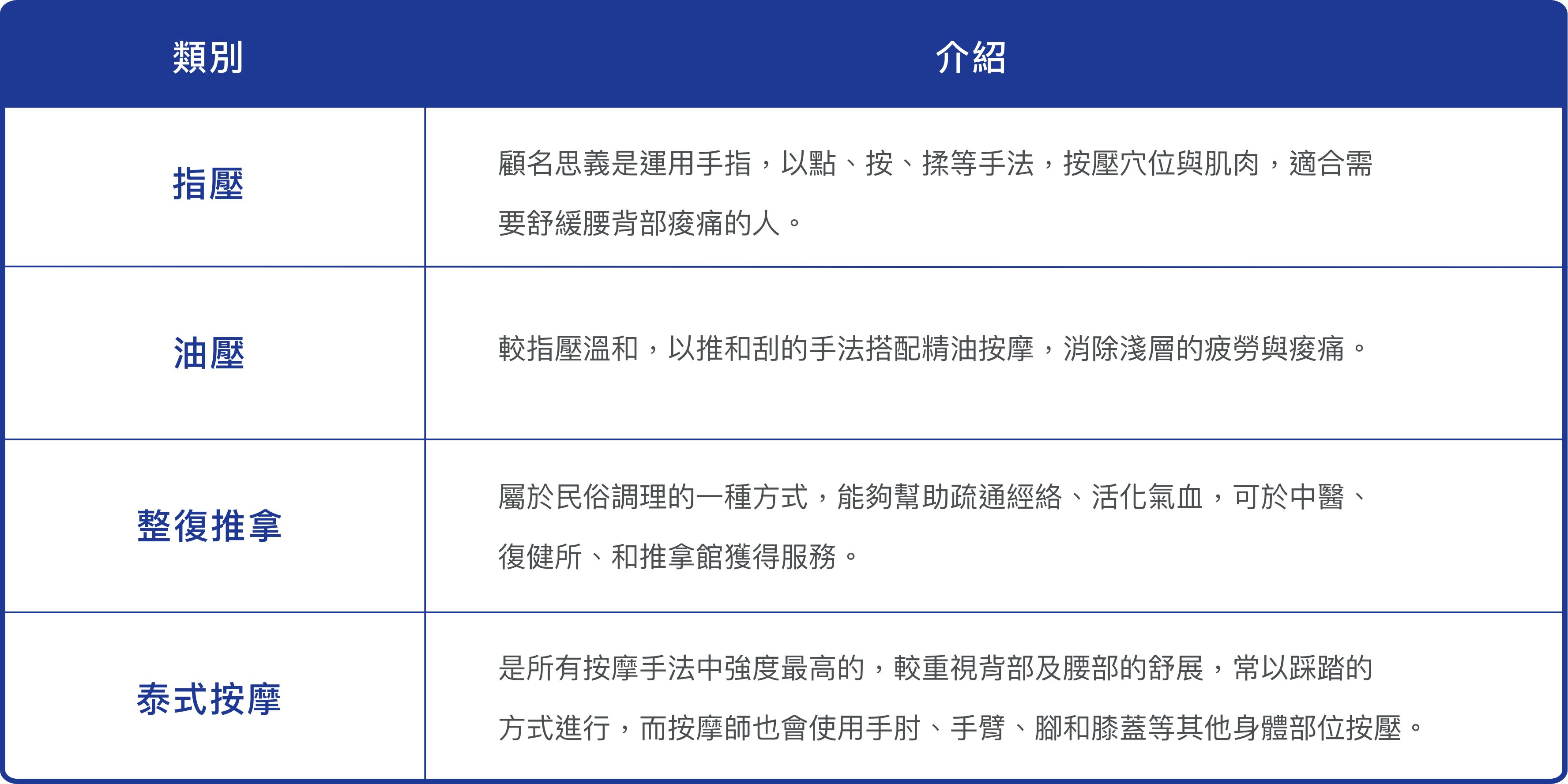 按摩介紹