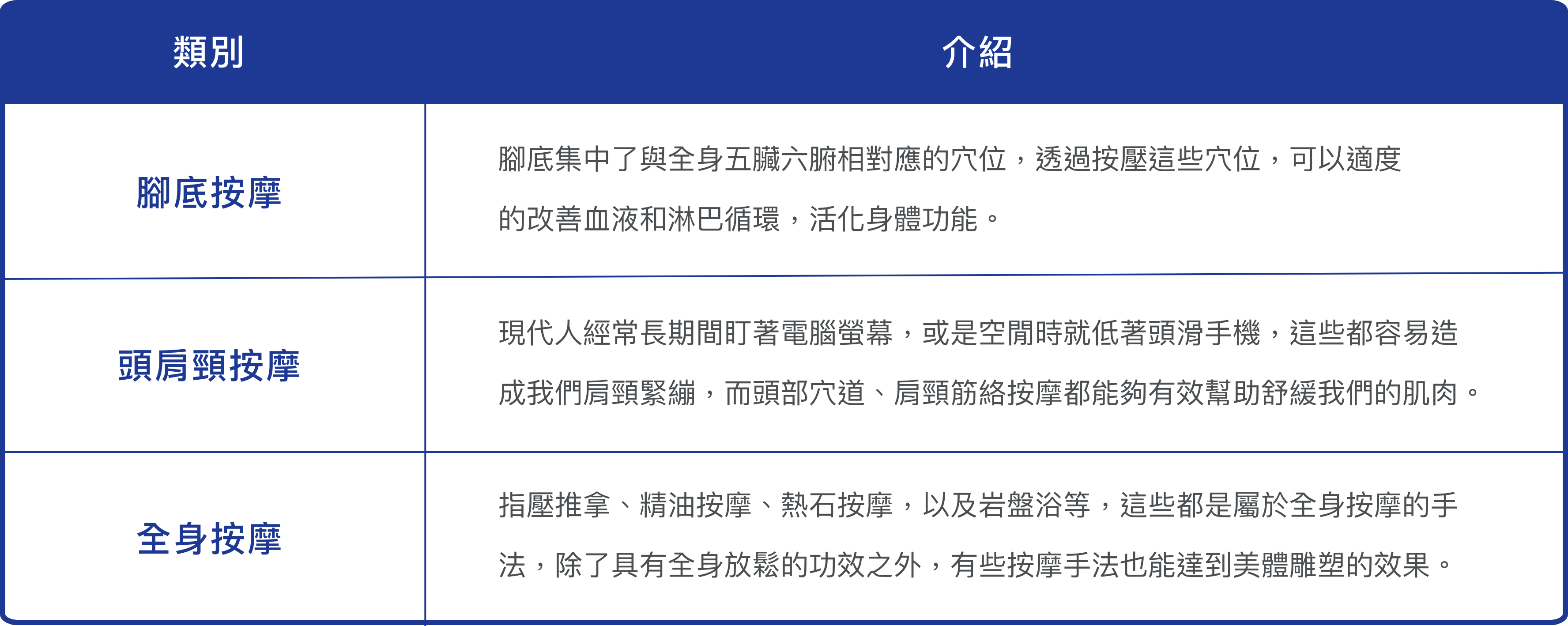按摩介紹2