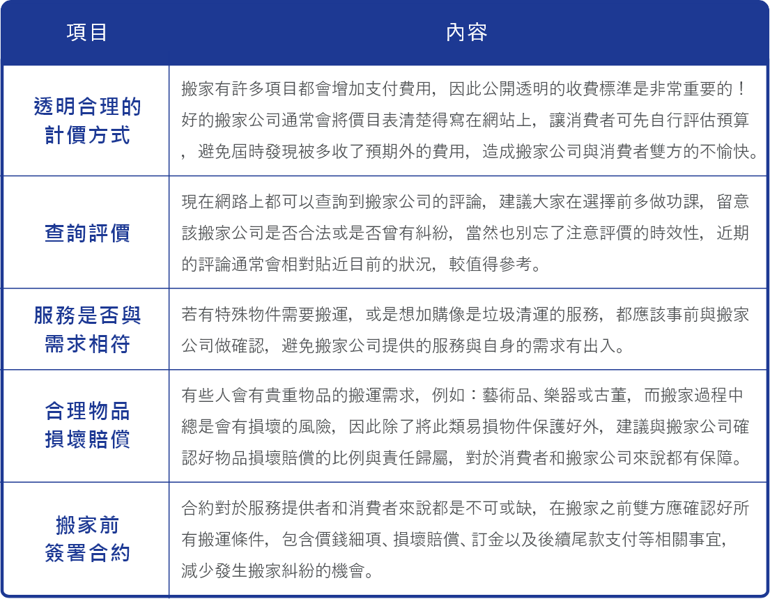 搬家注意