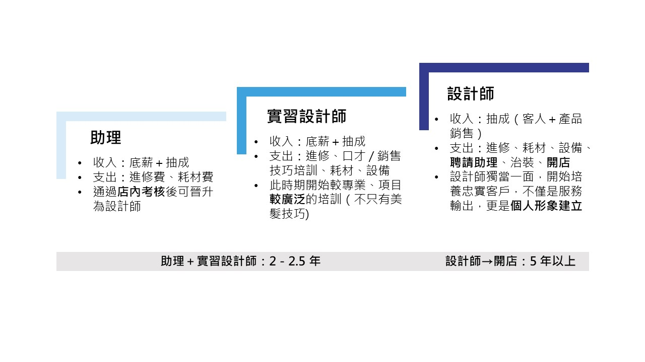 收入支出比較