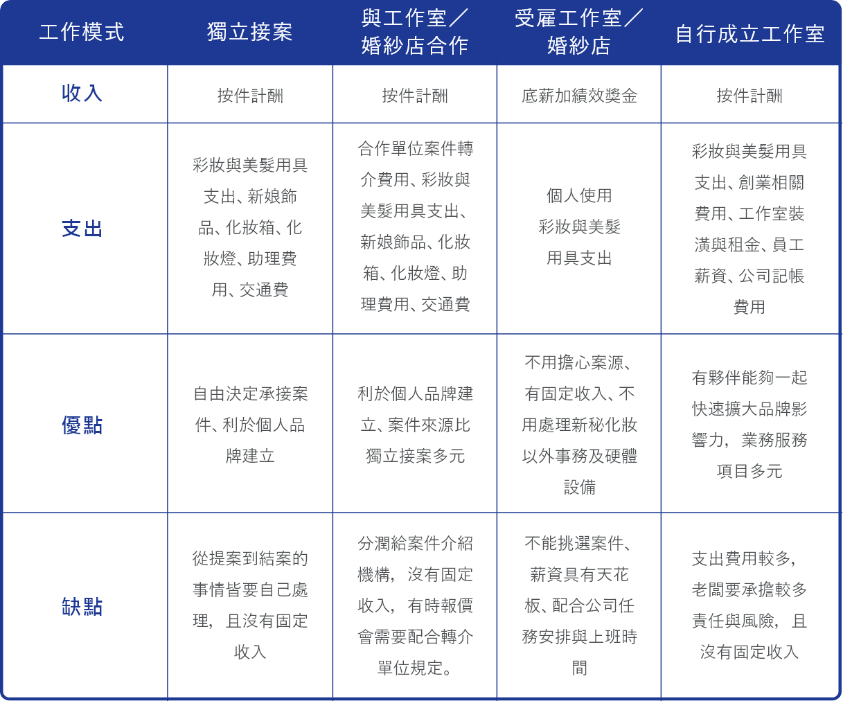 新秘工作模式.png