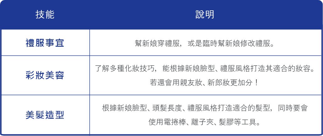 新秘硬技能.png
