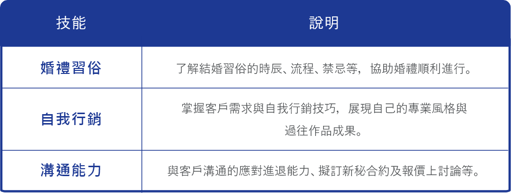 新秘軟技能.png