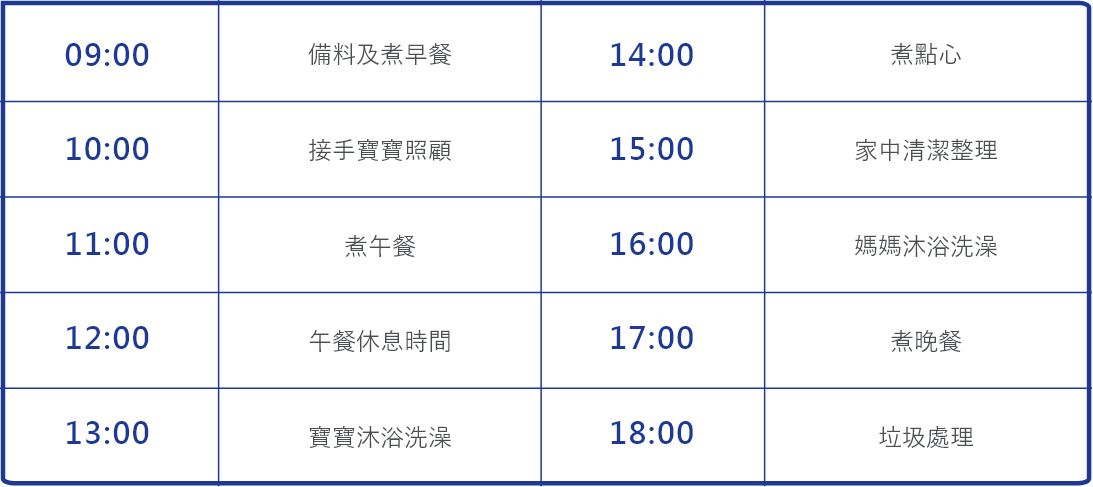 月嫂一天