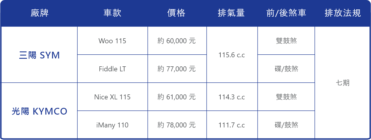 機車推薦1