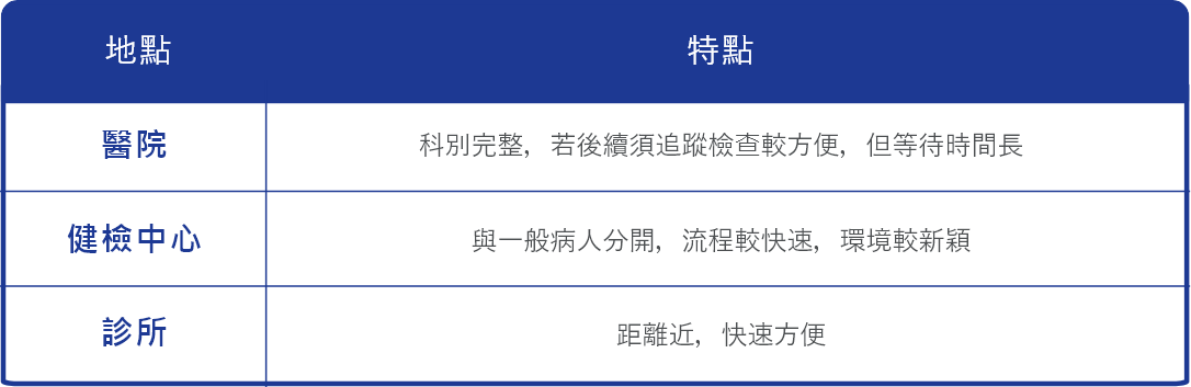 檢查機構