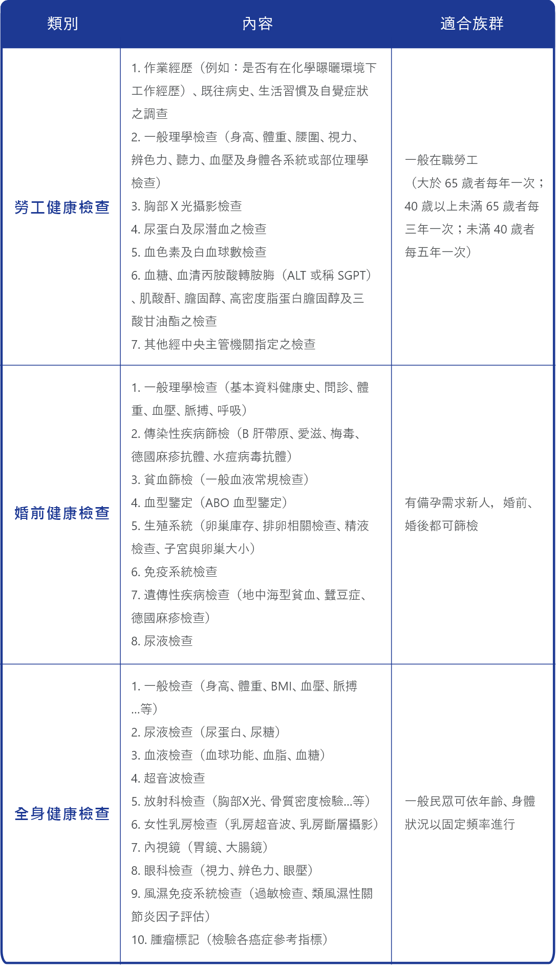 檢查類型