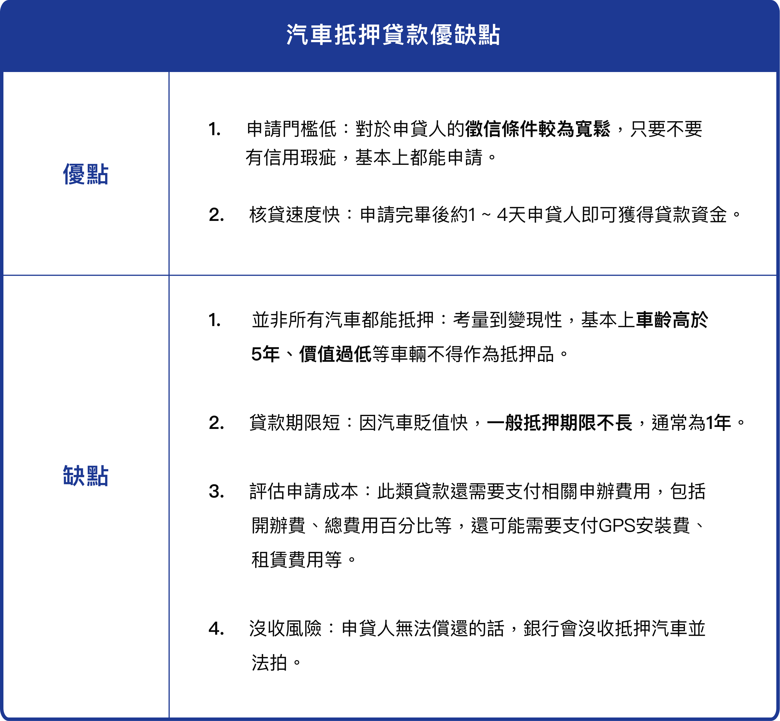 汽車貸款優缺點