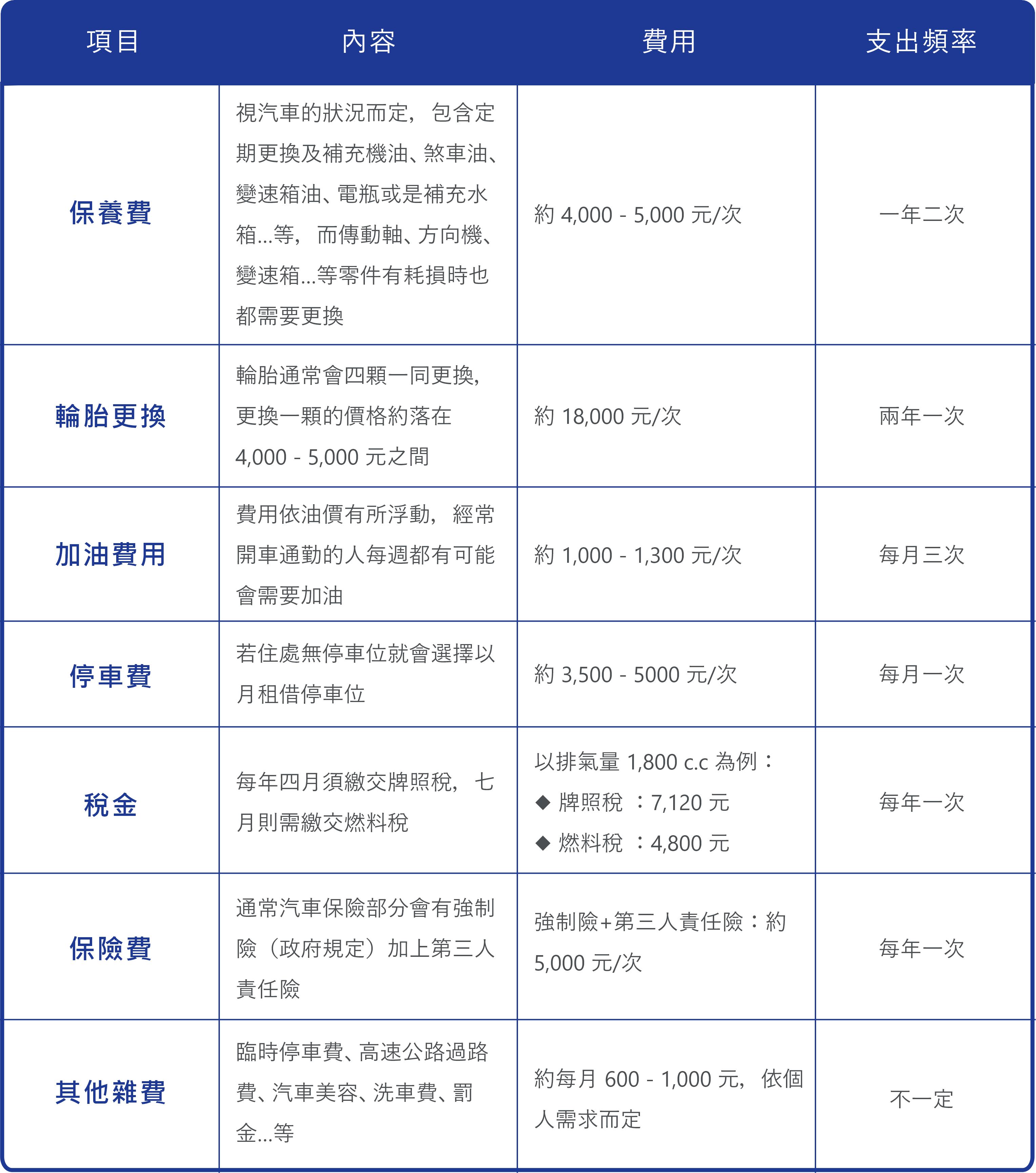 汽車項目