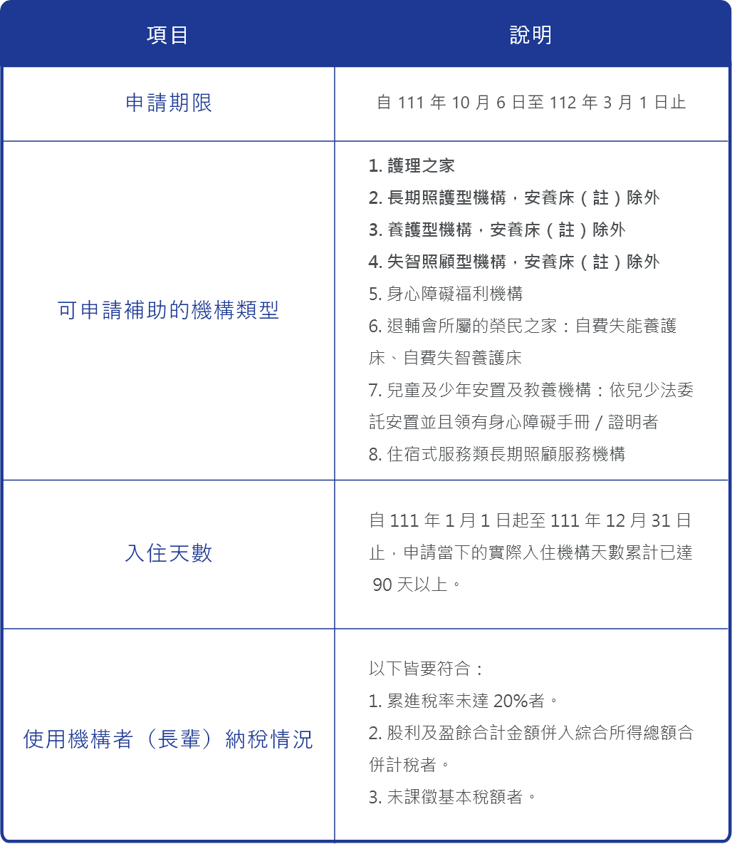 照護政府補助申請資格