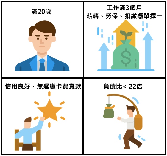 申請條件