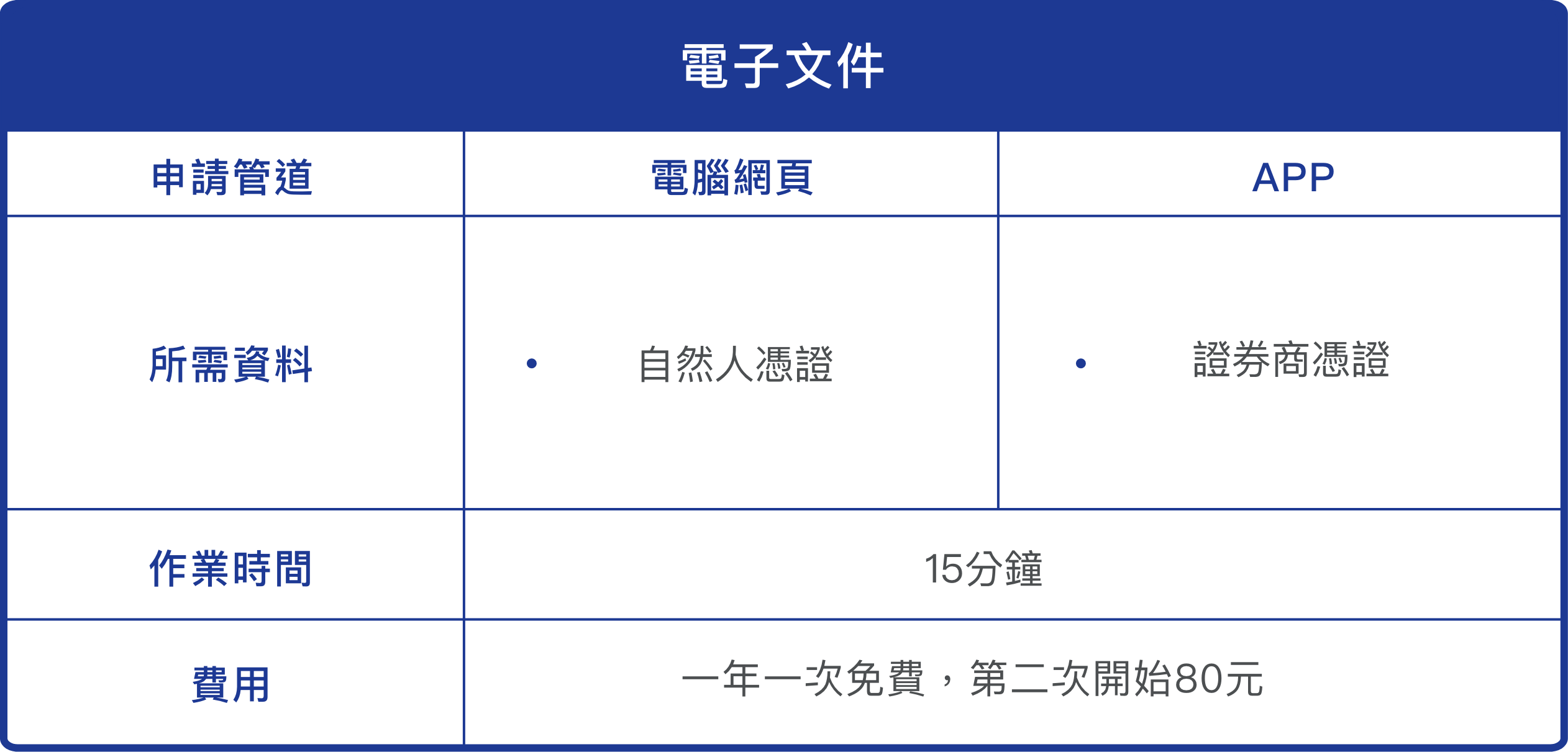 申請聯徵報告的方式與管道