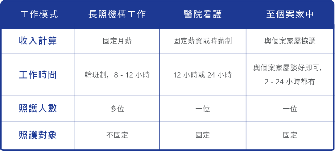 看護模式