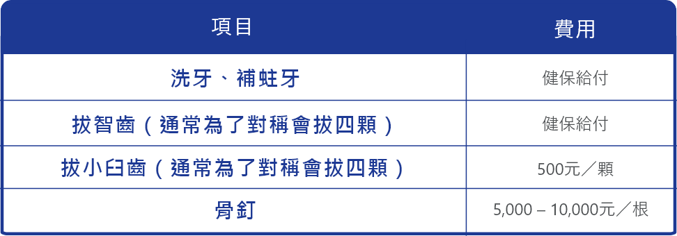 矯正器花費