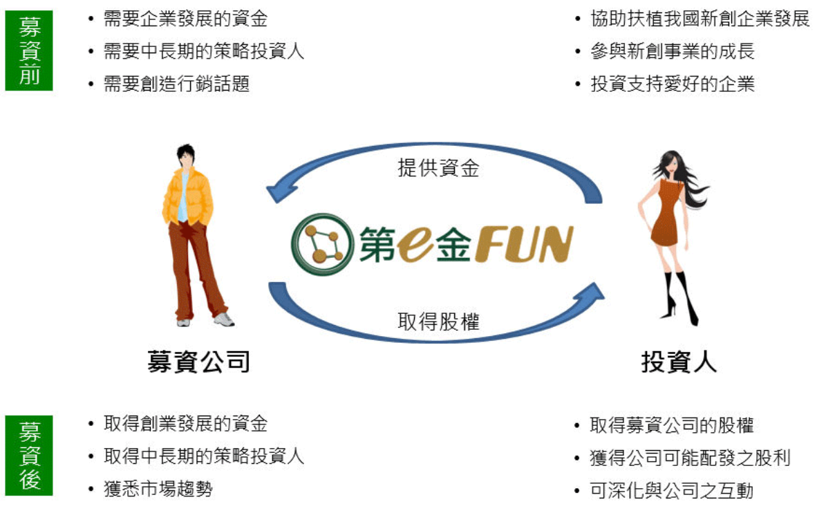 第一金平台