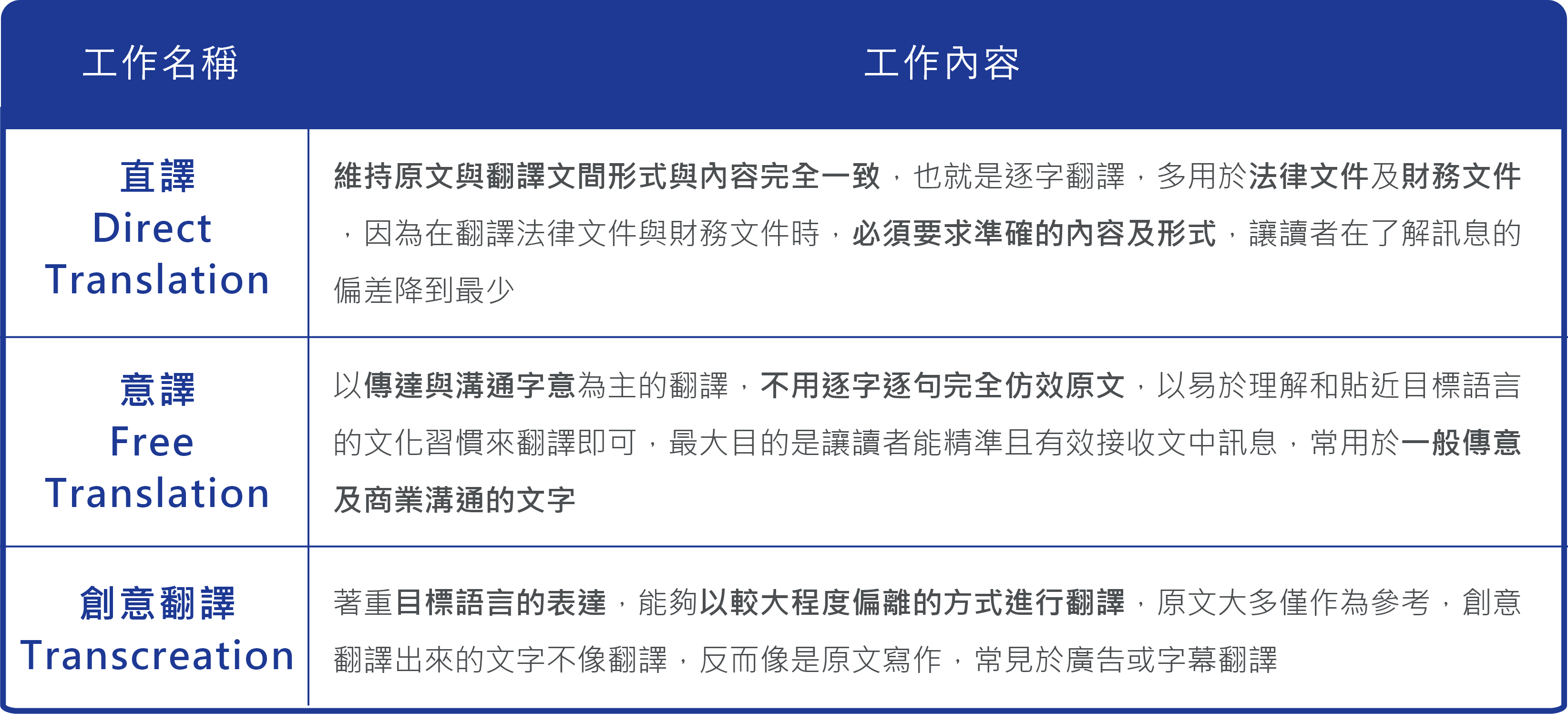 筆譯